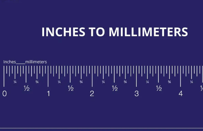 How to Convert Millimeters to Inches Multiplication Formula_