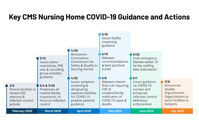 Trump Administration Unveils Enhanced Enforcement Activities Based on Nursing Home COVID-19 Data