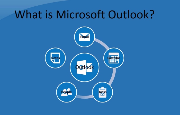What is Microsoft Outlook_