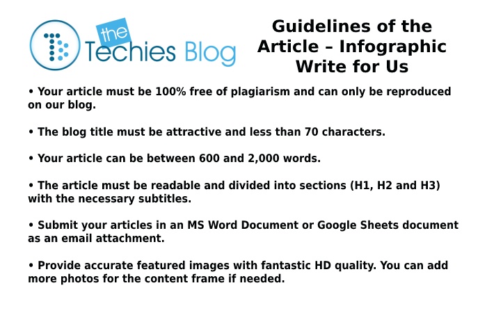 Guidelines of the Article – Infographic Write for Us