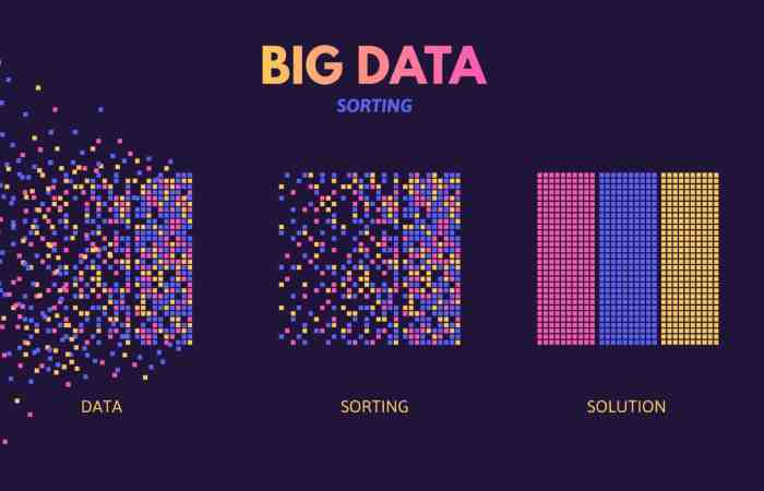 Big Data Technologies